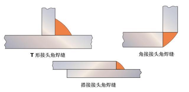 科普焊接—焊接接头的设计1