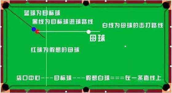 打台球瞄准技巧讨论 感觉 多练 记忆=准度