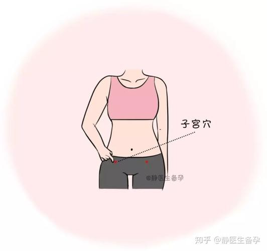 子宫穴