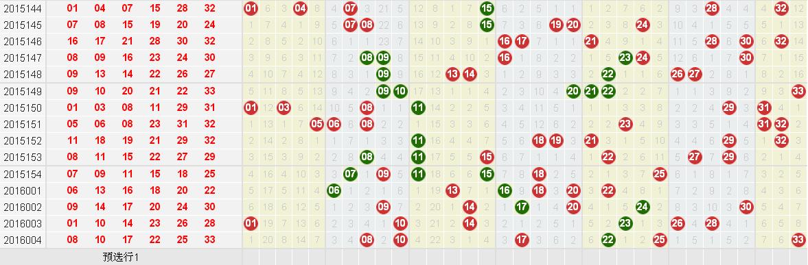 005期红球思路探讨 - 双色球 - 乐彩论坛 - bbs.