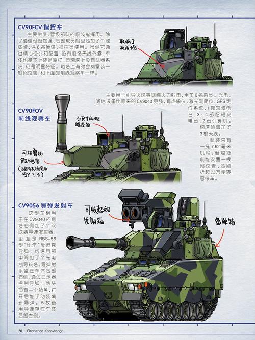 北欧百变通—瑞典cv90步兵战车