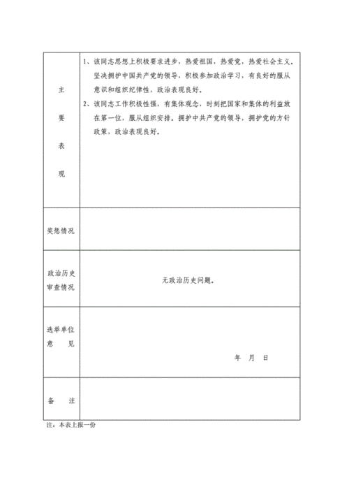 xx第x次代表大会代表候选人预备人选登记表.doc 2页