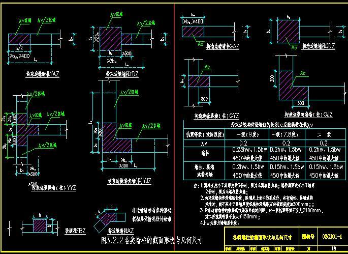 构造端柱  gjz:构造边缘转角柱  ydz:约束边缘端柱  yjz:约束边缘转角