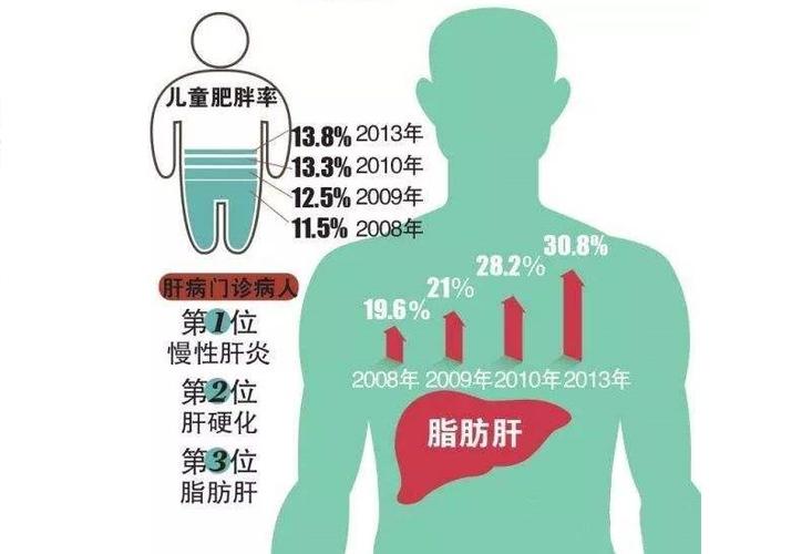 67医生告诫逆转脂肪肝这4件事一定千万不要碰