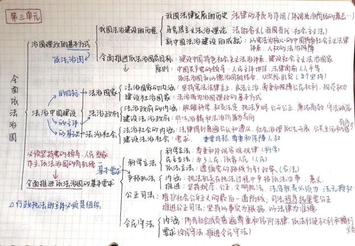 政治必修三   思维导图_政治_思维导图_学习_高中政治