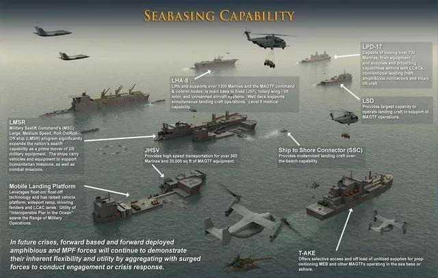 合众国先锋:当代美国海军陆战的远征打击集群