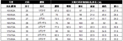 女裤子尺码对照表