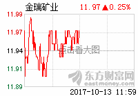 是祸躲不过_金瑞矿业(600714)股吧_东方财富网股吧