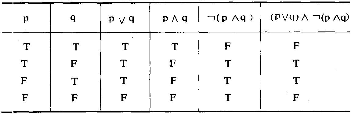 反映真值形式与其组成部分之间的真值关系,计算真值形式的真值的图表