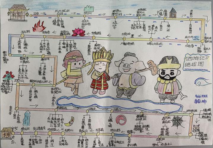 项目式学习任务一:       阅读《西游记》,绘制唐僧取经路线图