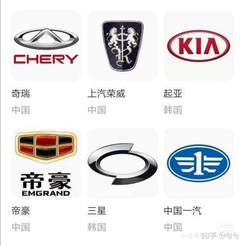 车标大全~认识一下吧