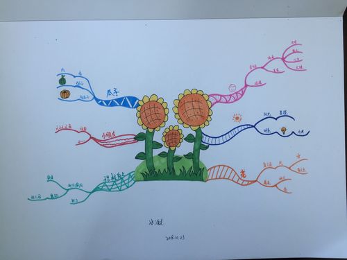 思维导图课程小结