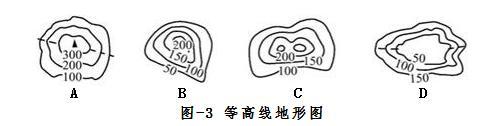 来源:  下列等高线地形图中,表示盆地的是()