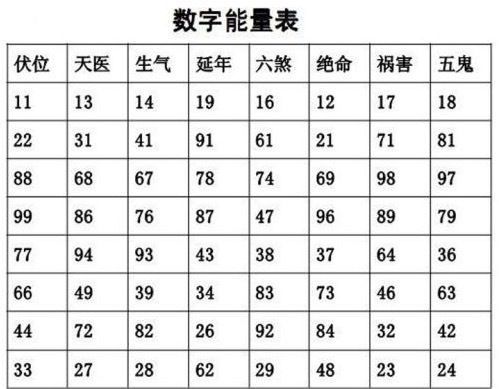 数字能量学手机测号码吉凶怎么样?号令天下手机号码测