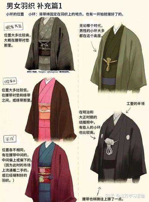 【绘画板绘】和服怎么画?男性和服与女性和服的绘画特点与技巧