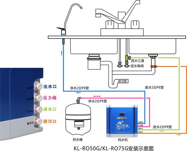 kl-ro75g纯水机