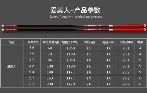 美人鱼鱼竿爱美人37调手竿碳素鱼竿休闲钓竿手杆台钓竿_7折现价268元
