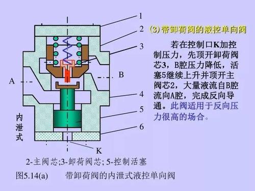 图解单向阀结构与原理