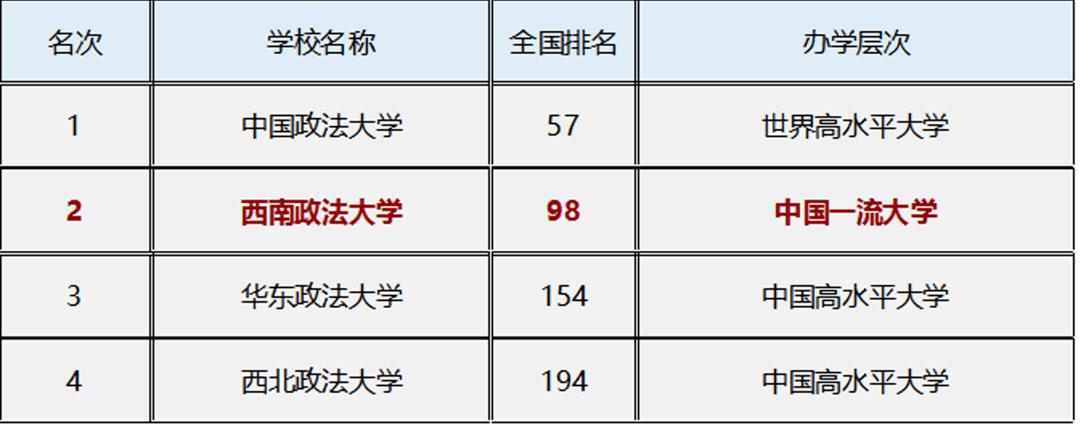 院校传真 | 西南政法大学2021年重庆市本科招生计划发布
