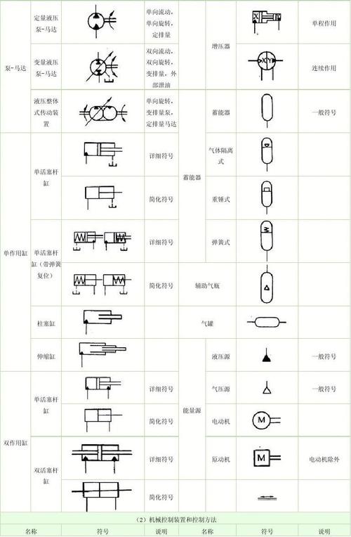 定量液压 泵-马达 单向流动, 单向旋转, 定排量 双向流动, 增压器