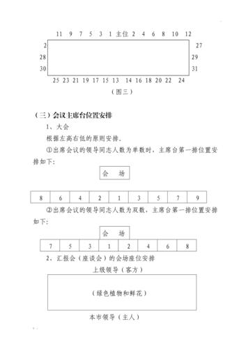 会议座位排序方法