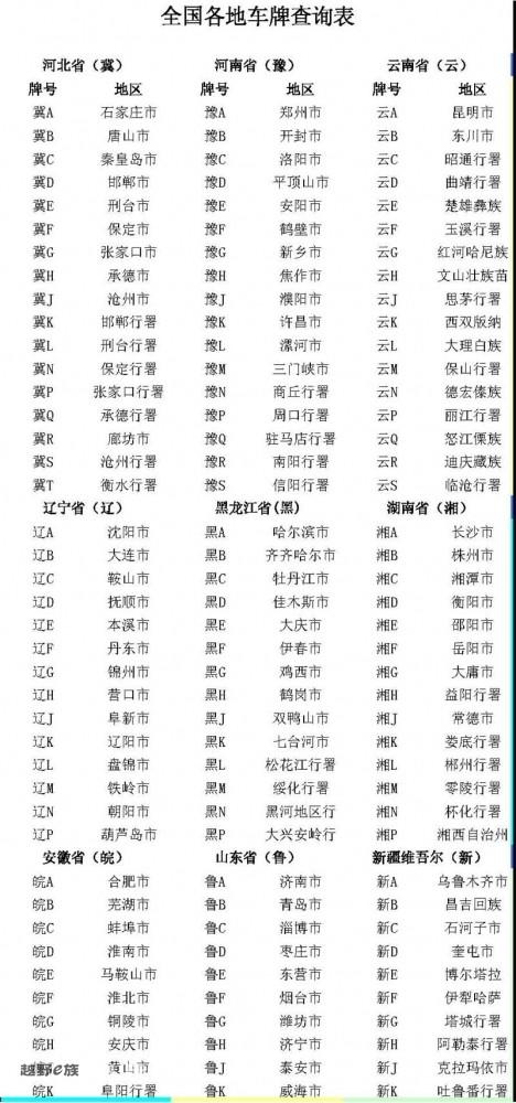 全国各地车牌查询表