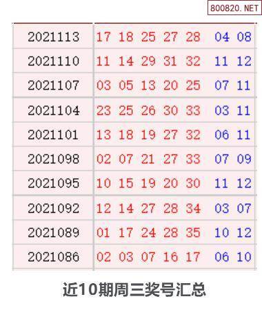 历史上的今天大乐透10月6日开奖号码汇总