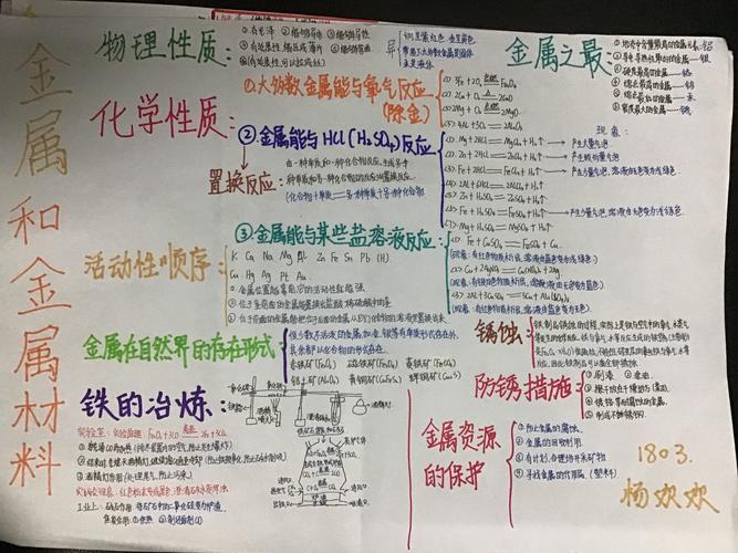 第八单元《金属与金属材料》思维导图