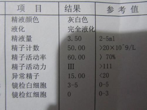 惠州检查精液要多少钱