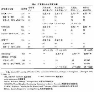 肛周肿瘤