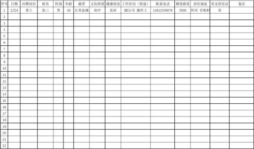 应聘人员信息统计表.