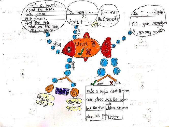 【ling"s kingdom】unit3 let"s go to the park——303少年