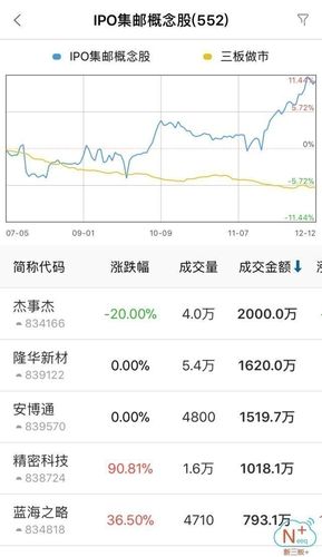 ipo快快快快快快通:创识科技发布上市辅导,华清飞扬更改年报(12月13日