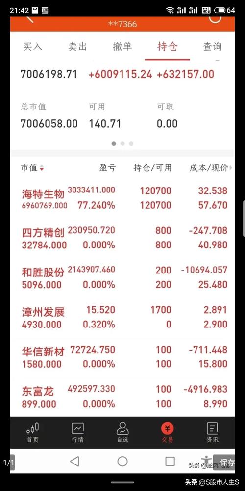 3月6日,a股两市成交9574亿,华哥股票账户盈利27000元