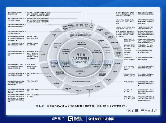 大家冷静点元宇宙没那么快