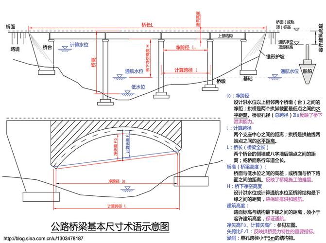 什么是桥台 什么是桥墩和桥台