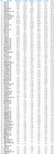 位列首批"世界一流大学和一流学科","211工程","985工程",为九校联盟