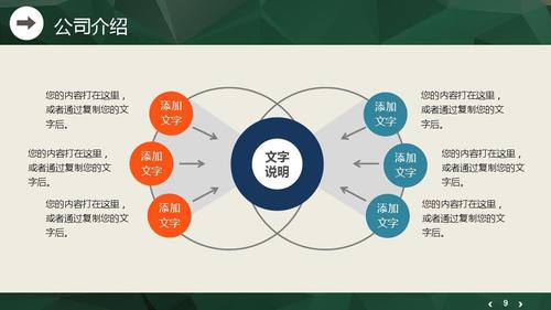 的社会福利商业计划创业计划项目计划创业大赛商业总结路演汇报ppt