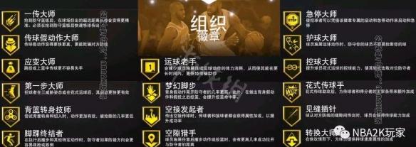 《nba2k20》后卫终结类徽章选择思路分析 后卫终结类奖章怎么选