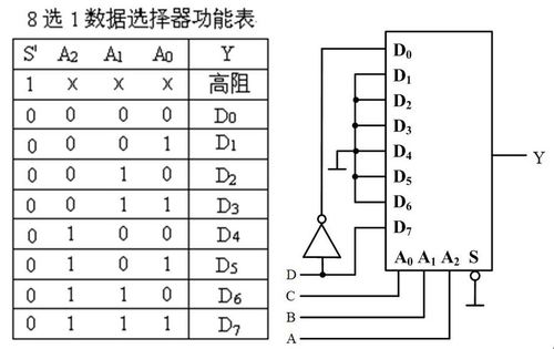 查看答案 下图为由双4选1数据选择器74ls153和门电路组成的组合逻辑