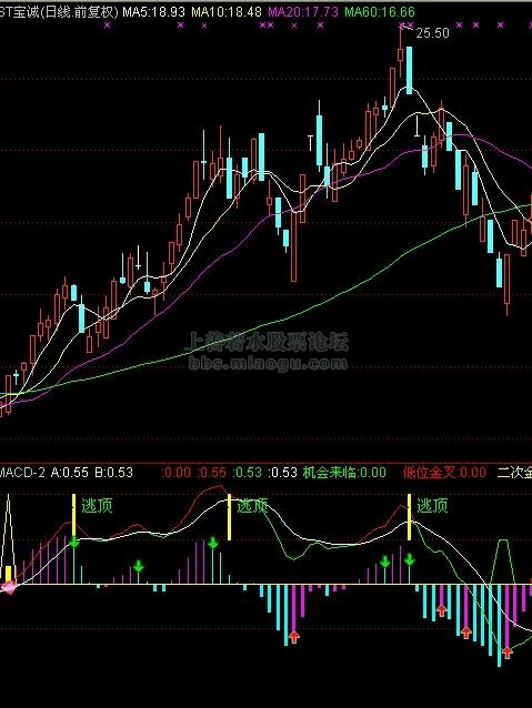 【股票指标公式下载】-【通达信】macd-2(机会来临,低位金叉,逃顶,二