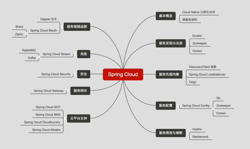 送给java 程序员的 spring 学习指南