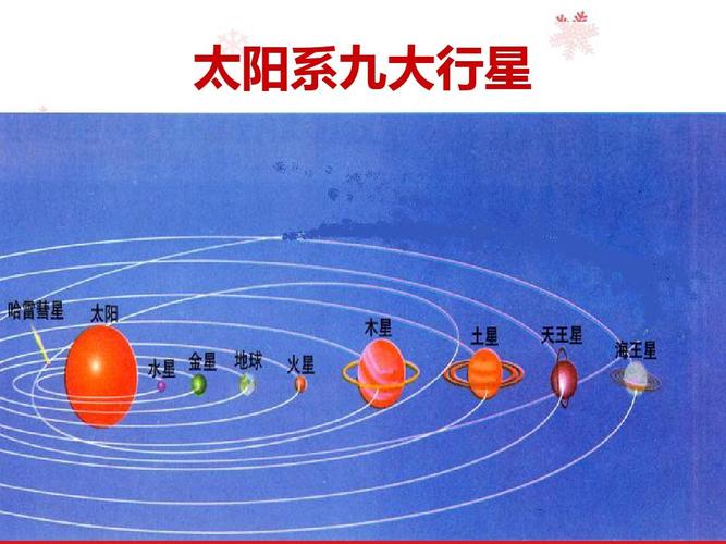 太阳系九大行星