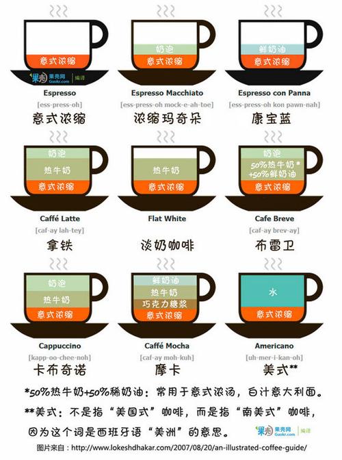 咖啡与奶,巧克力.的故事