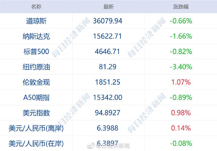 推荐具有财富管理业务优势的券商,建议关注龙头券商中信证券,华泰证券