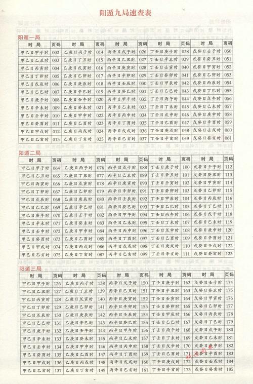 术数入门风水占卜地理书奇门遁甲详解奇门宝鉴阳遁九局阴遁九局书籍