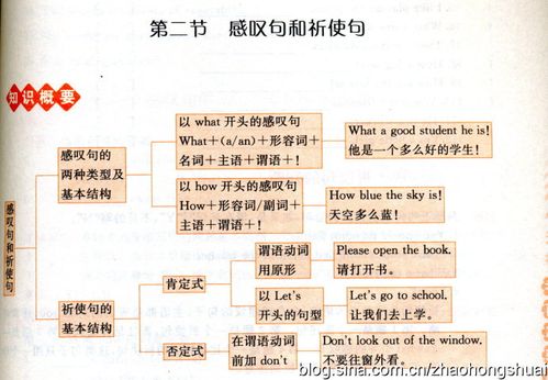 感叹句和祈使句