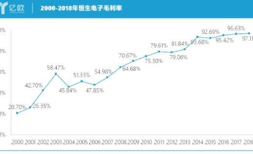 股票毛利率高好还是低好