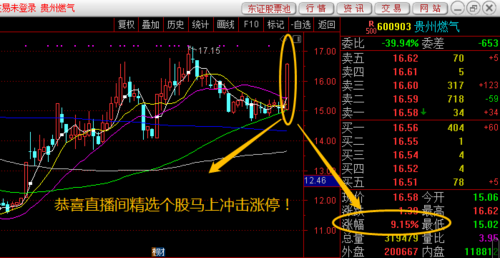 新能源  区块链概念(300510)一阳穿三线,股民:机会来了!