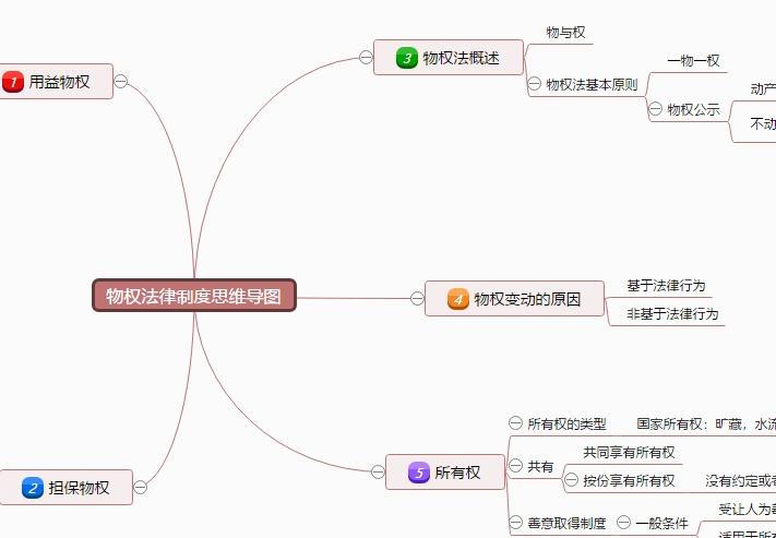 物权法律制度思维导图